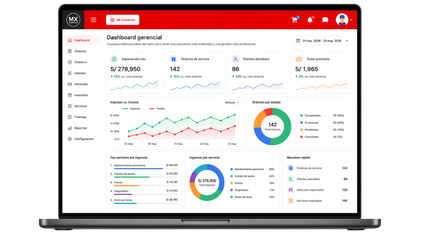 Dashboard gerencial