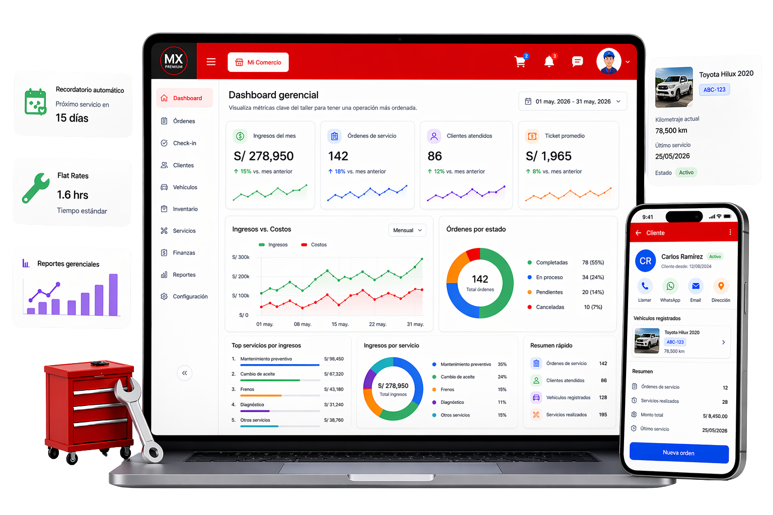 Plataforma de gestión MX Premium, parte del ecosistema MX Suite